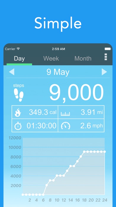 Pedometer Alpha graphs