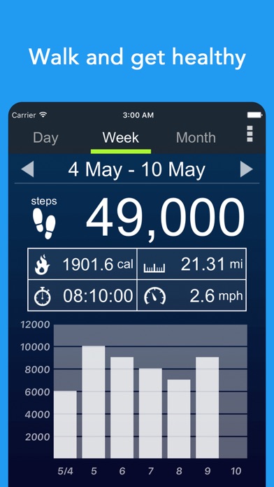 Pedometer Alpha stats